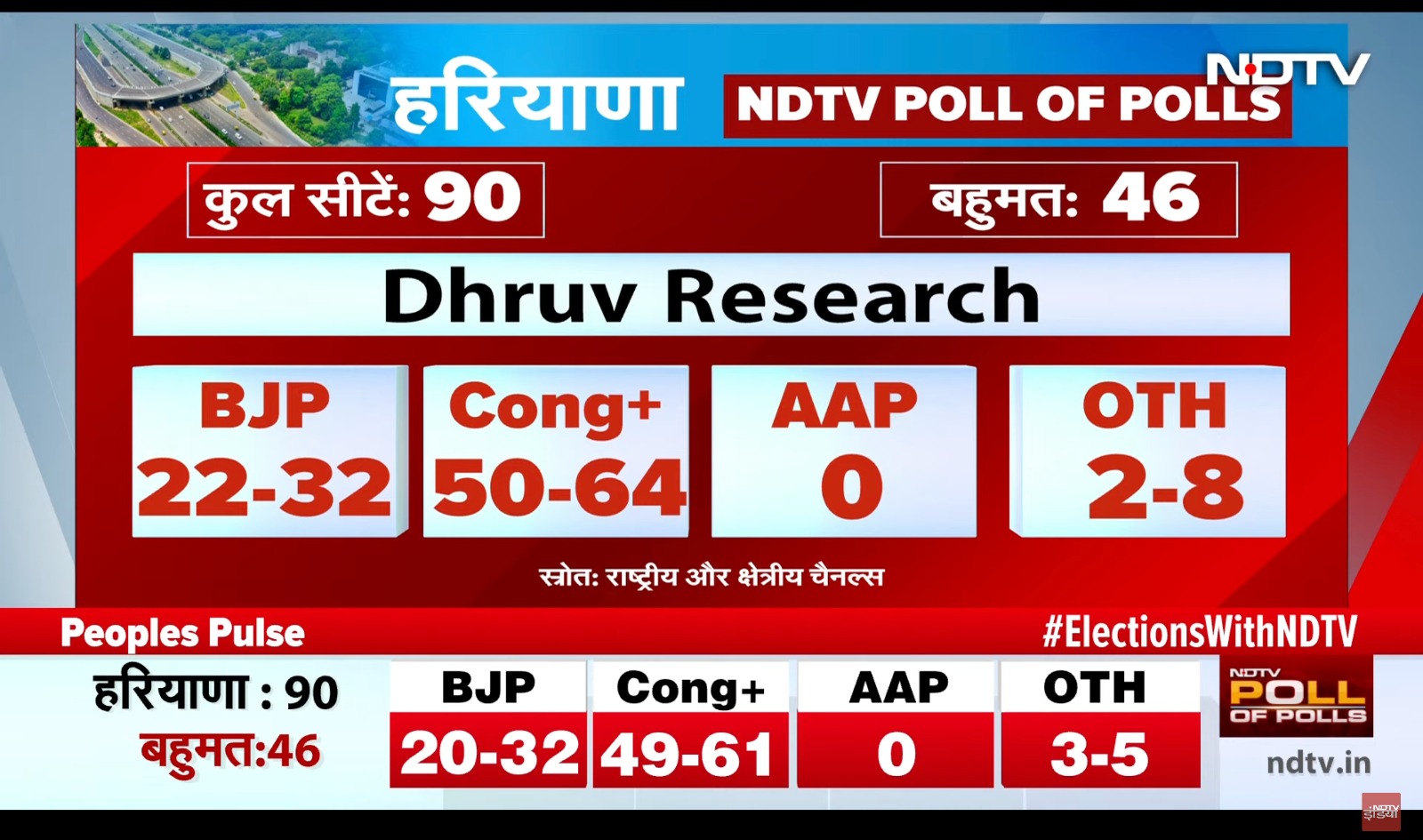 Exit polls in detail